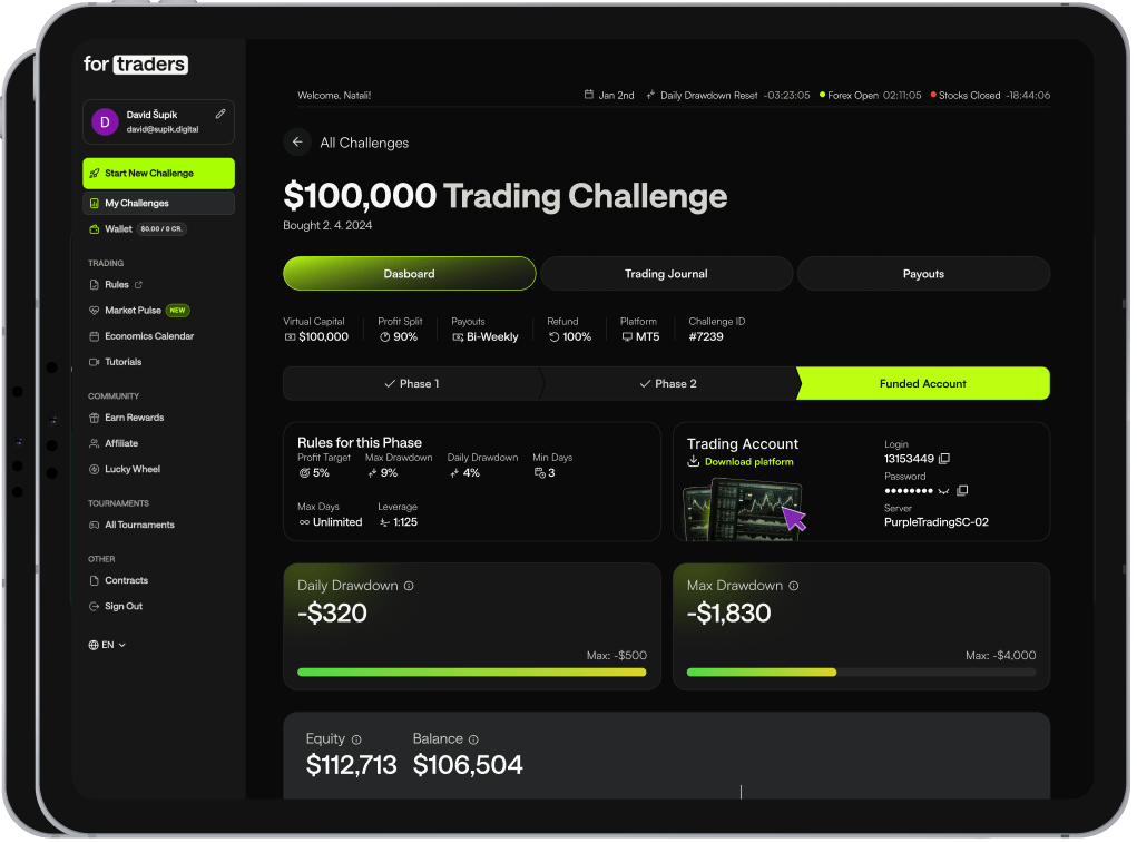 Image of the challenge dashboard on a tablet